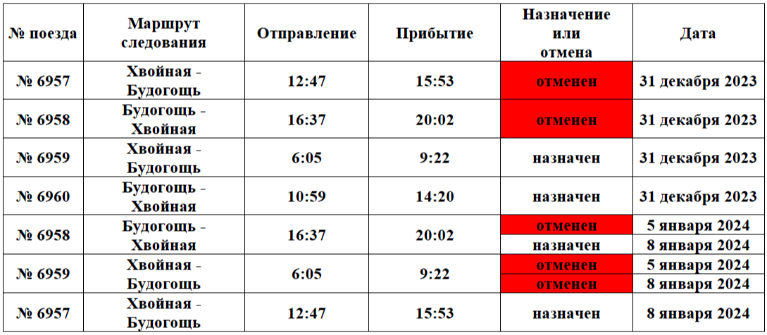 Пригородное пассажирское сообщение в выходные и праздничные дни.