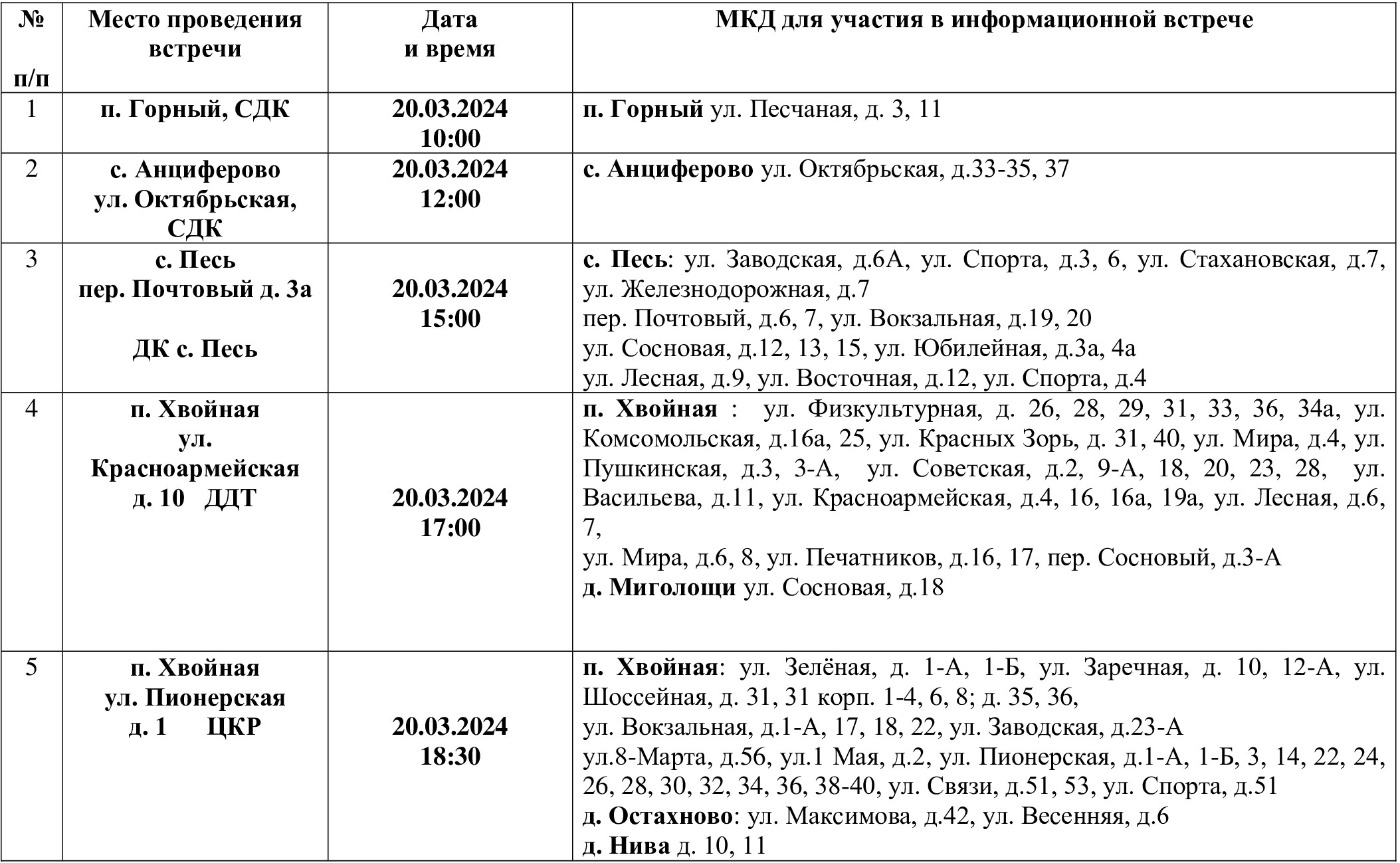 Информационные встречи жителей МКД с представителем УК ООО «Жилищник» по вопросам деятельности управляющей компании на территории округа.