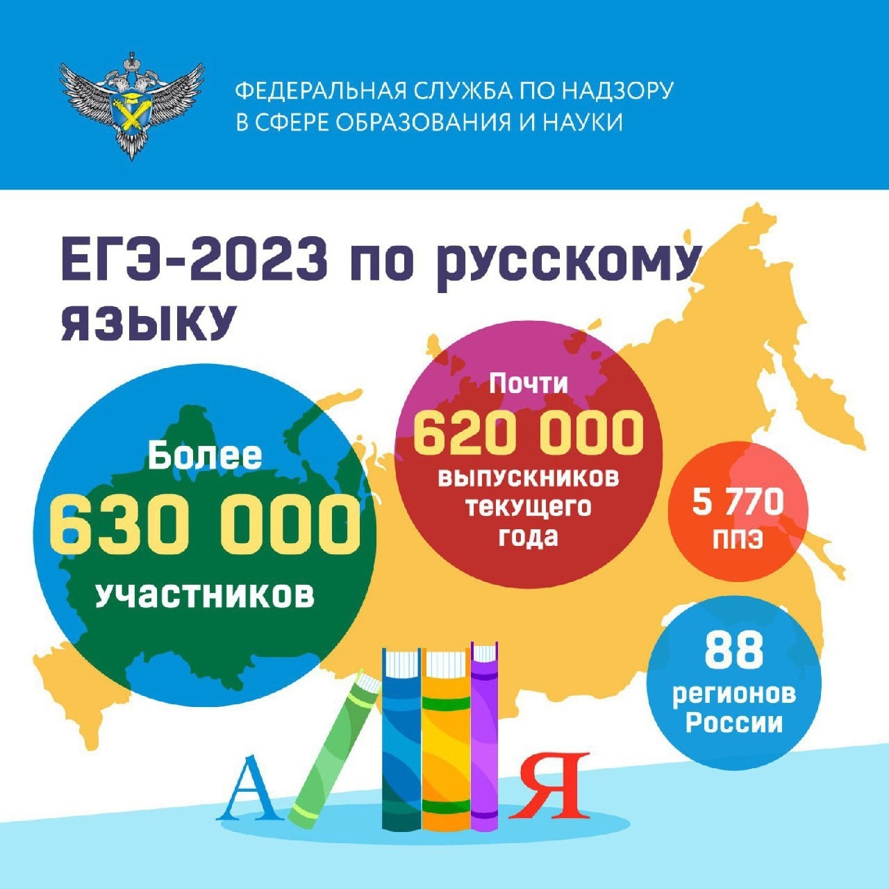 29 мая основной период ЕГЭ-2023 продолжает экзамен по русскому языку.