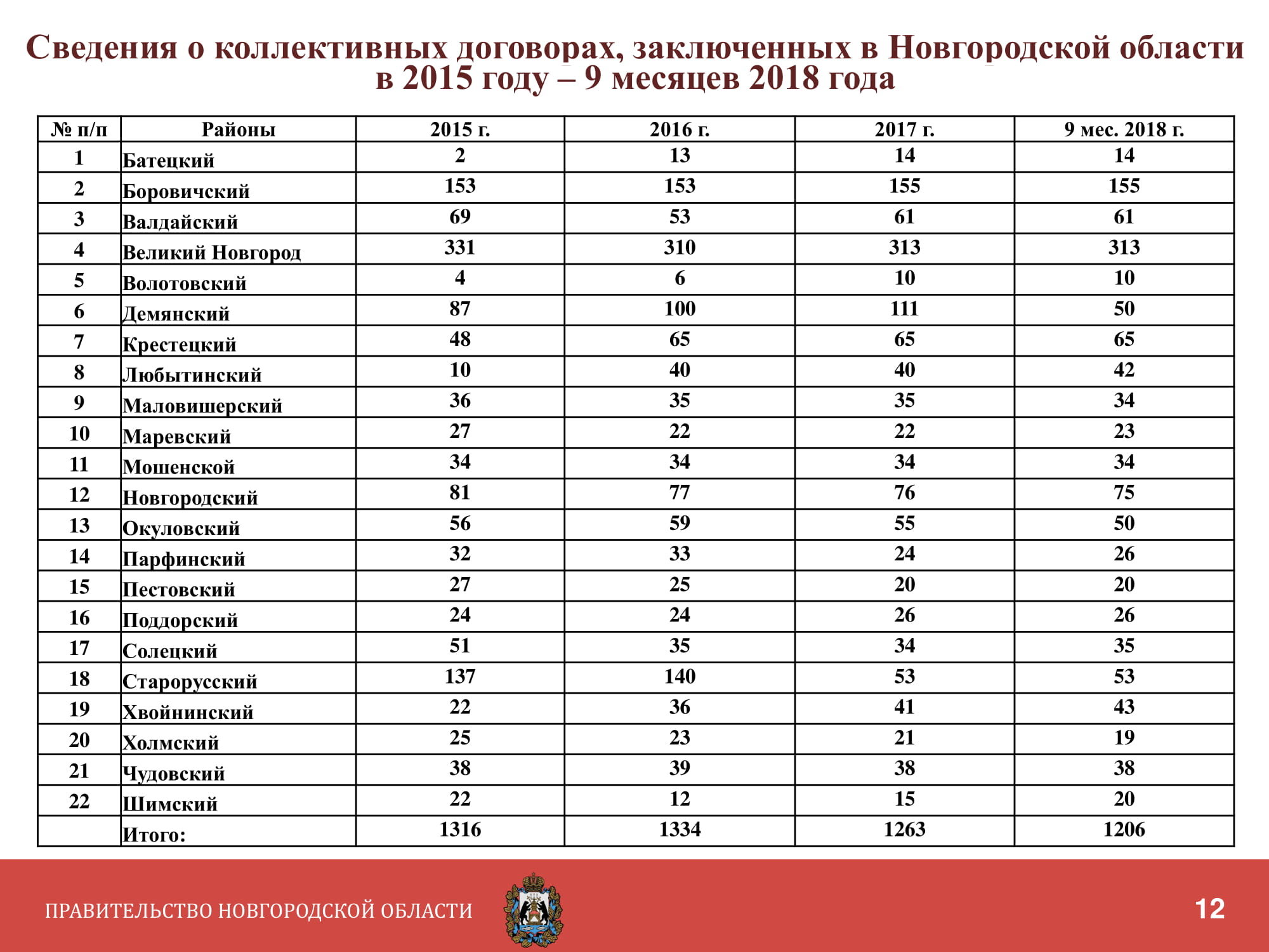 Социальное партнерство в сфере труда.