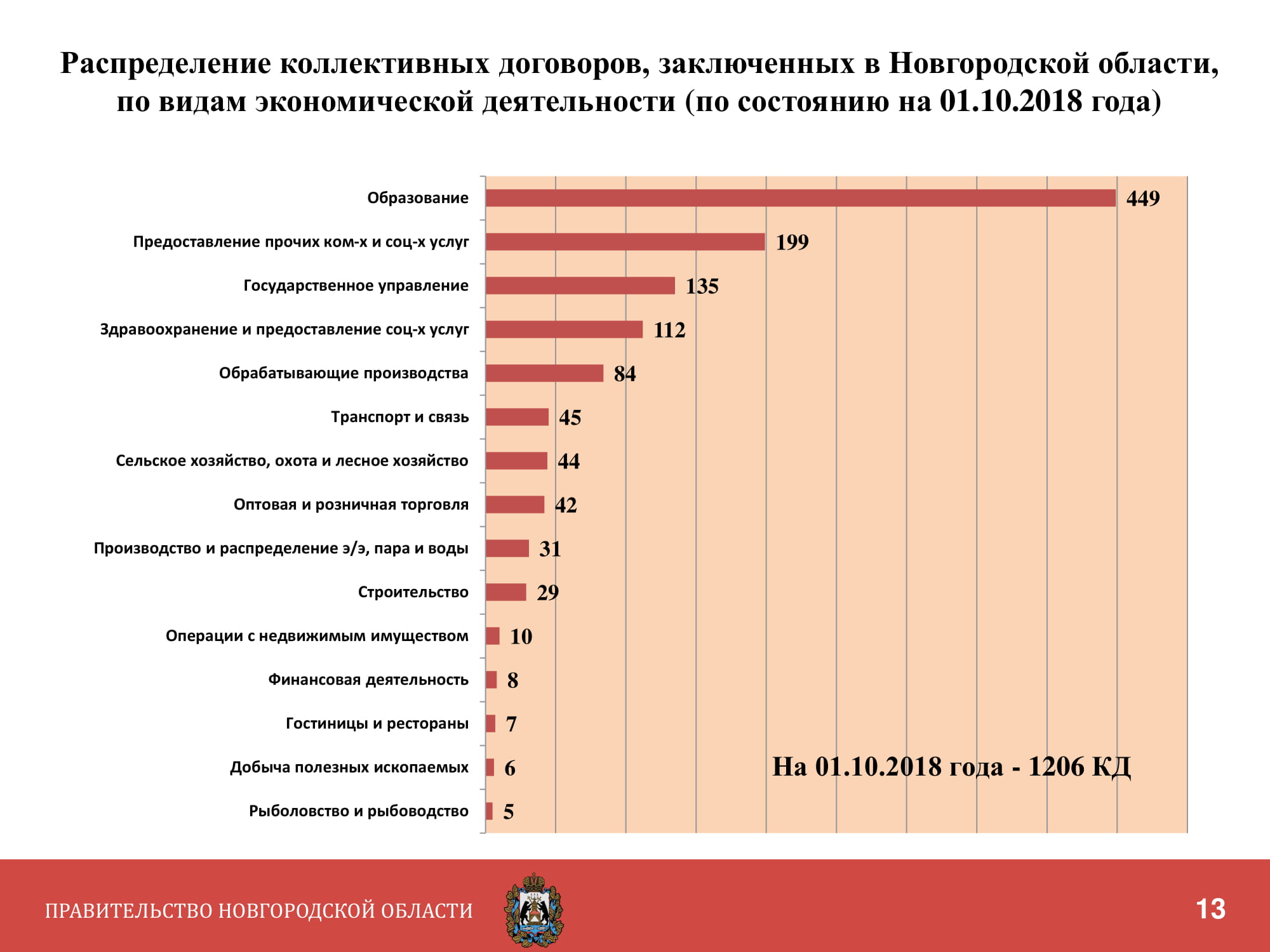 Социальное партнерство в сфере труда.