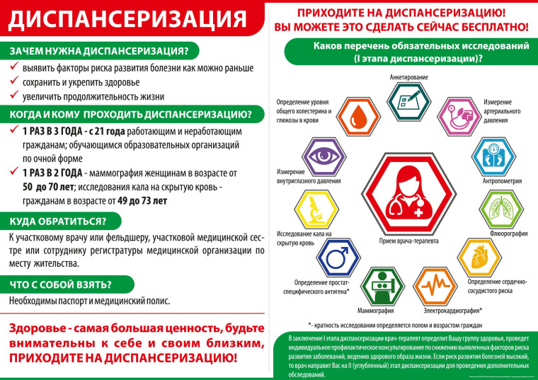 Диспансеризация. Контроль здоровья - залог успешной жизни.. Диспансеризация. Контроль здоровья - залог успешной жизни..