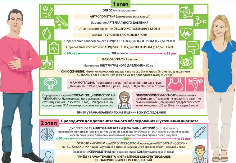 Диспансеризация. Диспансеризация.