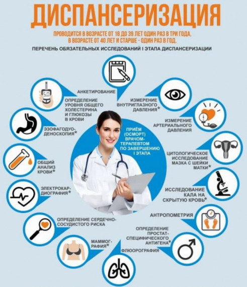 Диспансеризация и профилактический медицинский осмотр - лучшая профилактика онкологических заболеваний.. Диспансеризация и профилактический медицинский осмотр - лучшая профилактика онкологических заболеваний..