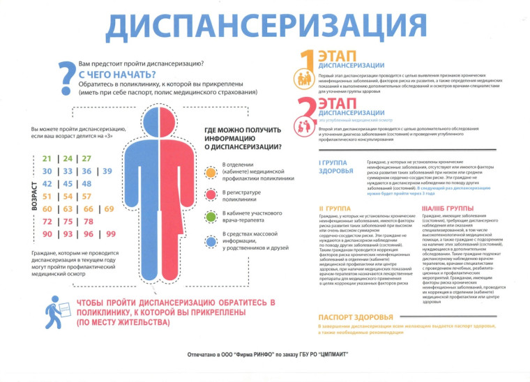 ДИСПАНСЕРИЗАЦИЯ. ДИСПАНСЕРИЗАЦИЯ.