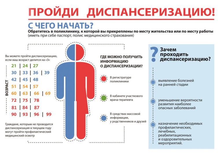 Наше здоровье в наших руках! Пропустить нельзя, пройти!. Наше здоровье в наших руках! Пропустить нельзя, пройти!.