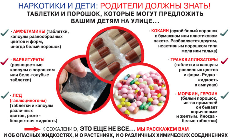 Достаточно ли Вы знаете о наркотиках?. Достаточно ли Вы знаете о наркотиках?.