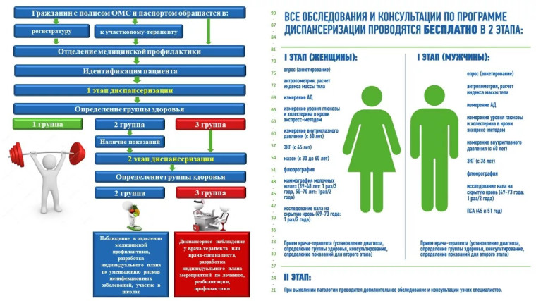 Пройдите диспансеризацию. Пройдите диспансеризацию.